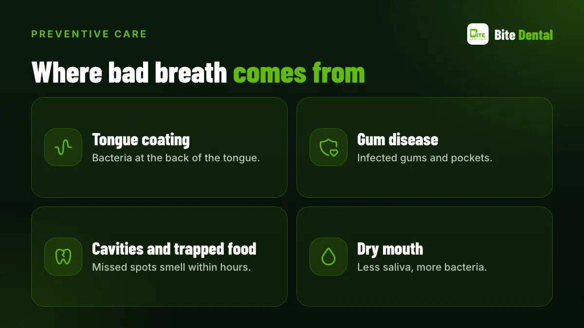 Where bad breath comes from: tongue coating, gum disease, cavities, dry mouth