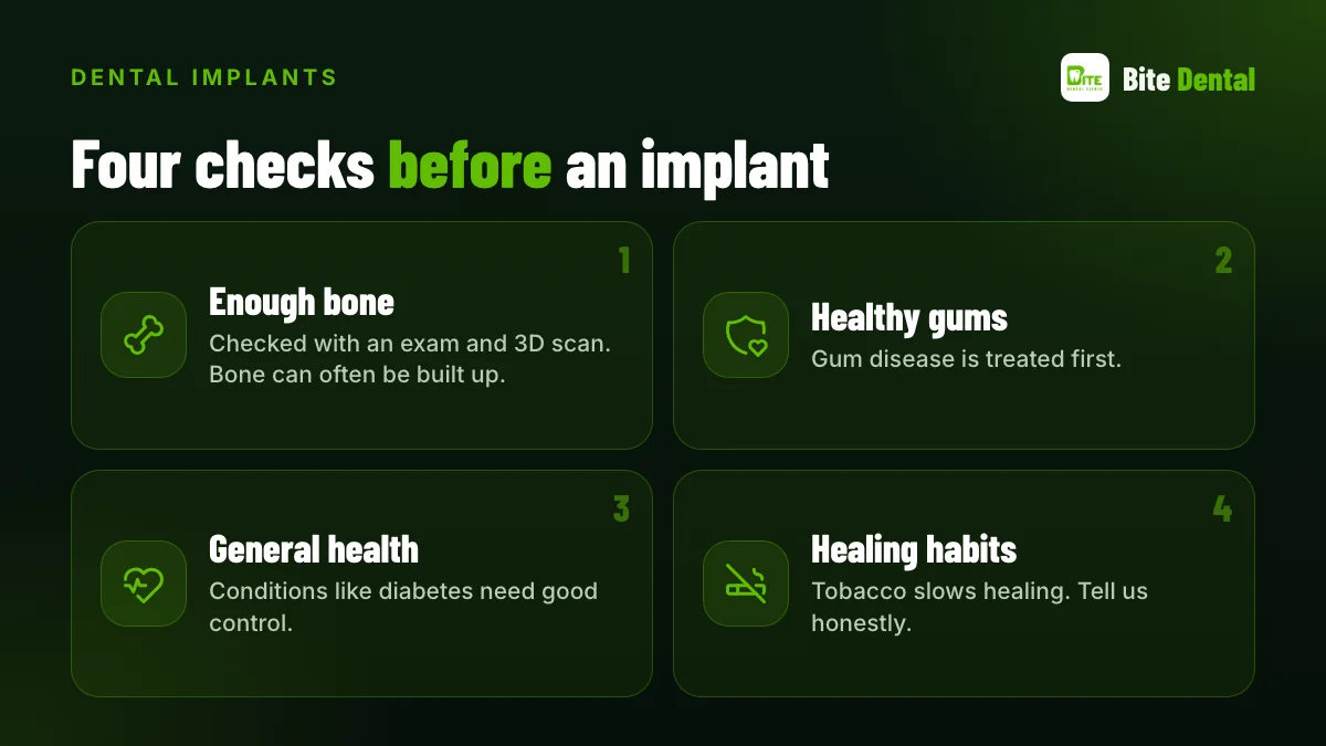 Four checks before a dental implant: bone, gums, general health, habits