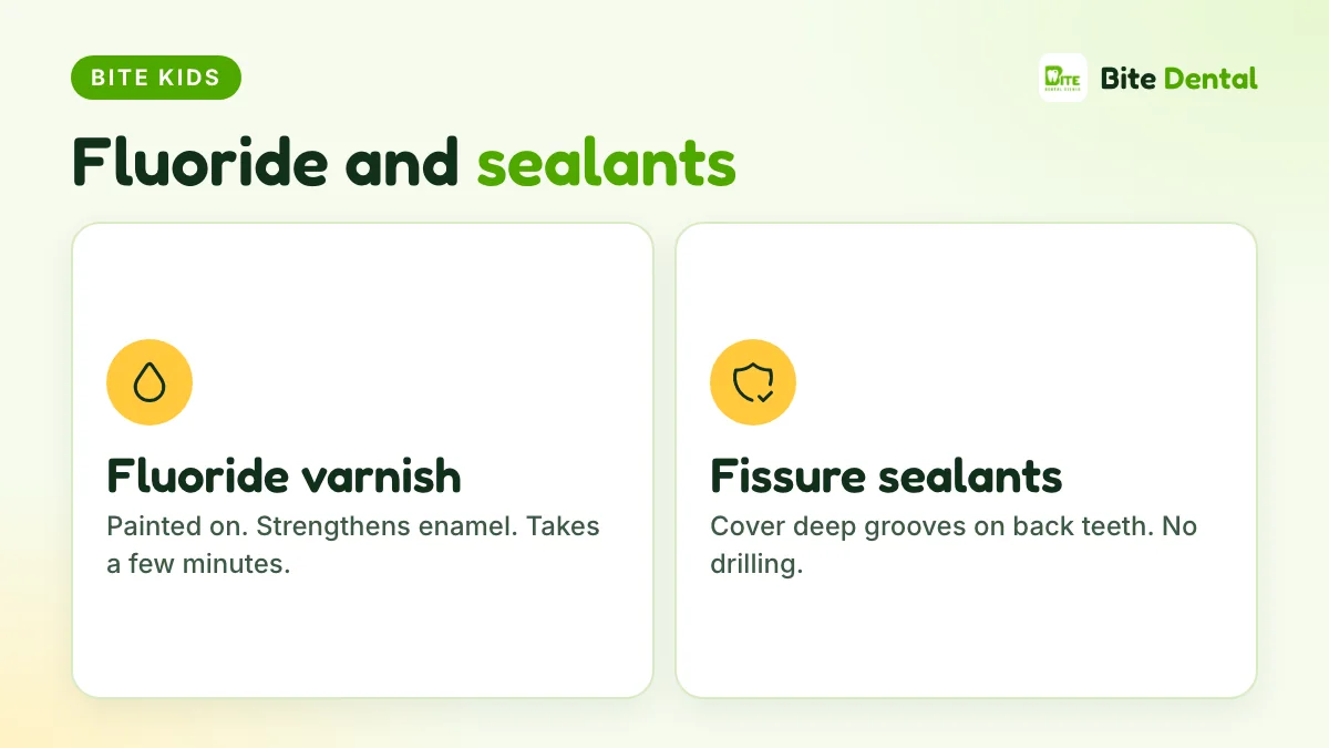 Fluoride varnish strengthens enamel; sealants cover deep grooves