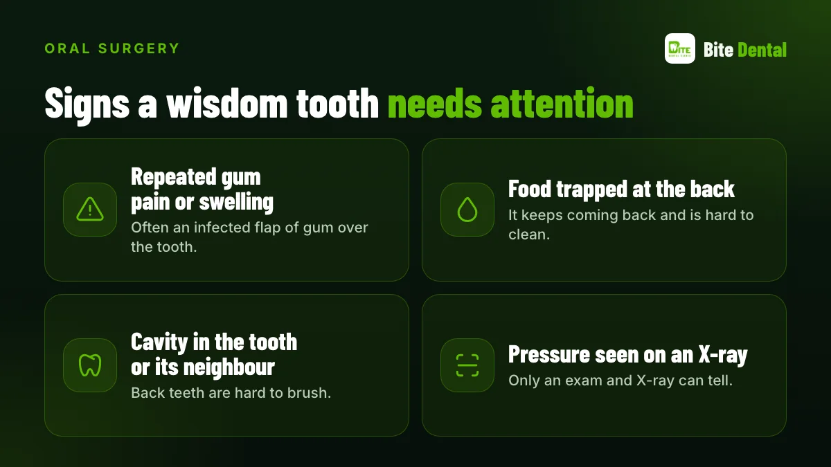 Signs a wisdom tooth may need removal